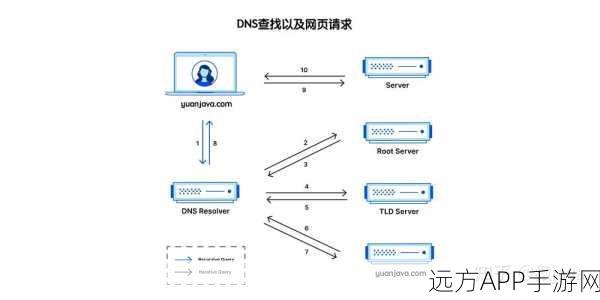 手游加速新纪元，CloudXNS Python SDK赋能智能DNS深度解析