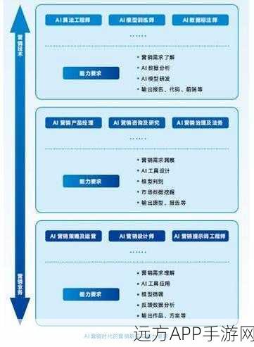 手游资讯，生成式AI重塑手游界工作模式、组织结构与人才发展