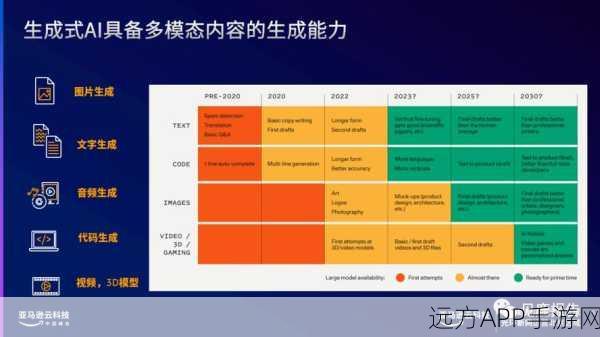 手游资讯，生成式AI重塑手游界工作模式、组织结构与人才发展