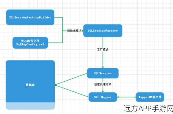 手游开发新宠儿，MicroDao框架全面解析，颠覆MyBatis的强劲对手