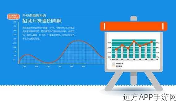 CMS时代手游技术革新大赛，技术融合引领新篇章