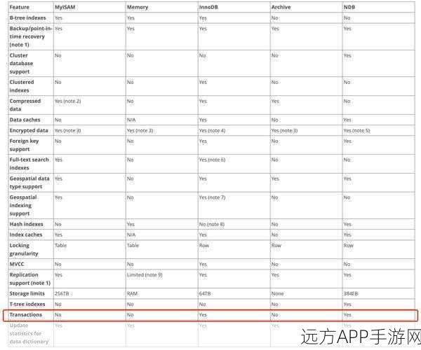 手游开发者必看，MySQL分区表优化策略，解锁数据库性能新高度