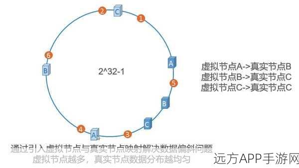 手游云端架构新挑战，数据同步与一致性管理的深度剖析