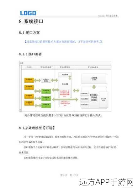 手游后端技术革新，Riak TS如何重塑时序数据优化策略