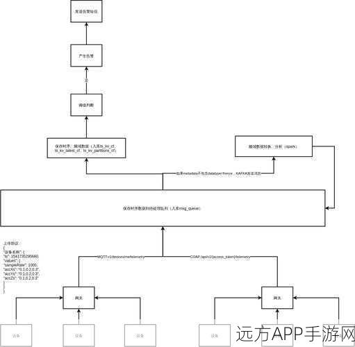 手游后端技术革新，Riak TS如何重塑时序数据优化策略