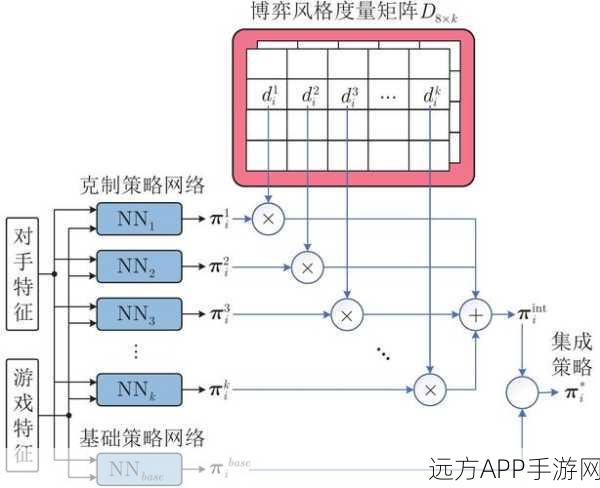 手游策略新纪元，深入解析Congress框架下的竞技策略