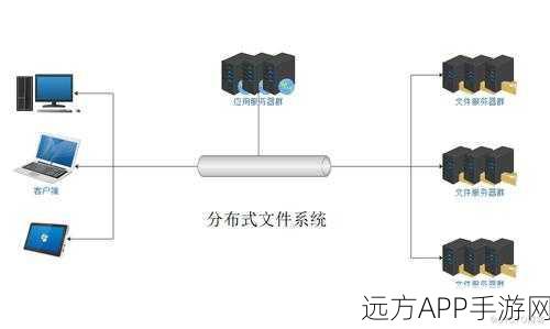 手游存储新纪元，Ceph分布式存储系统实战指南