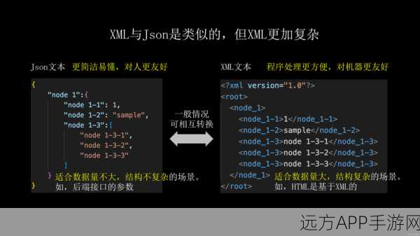 手游开发者必备，用JSONSharp轻松生成JSON数据，提升游戏开发效率