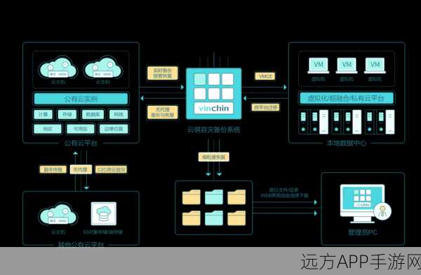 AWS SDK for Go手游开发实战指南，解锁游戏云服务的无限可能