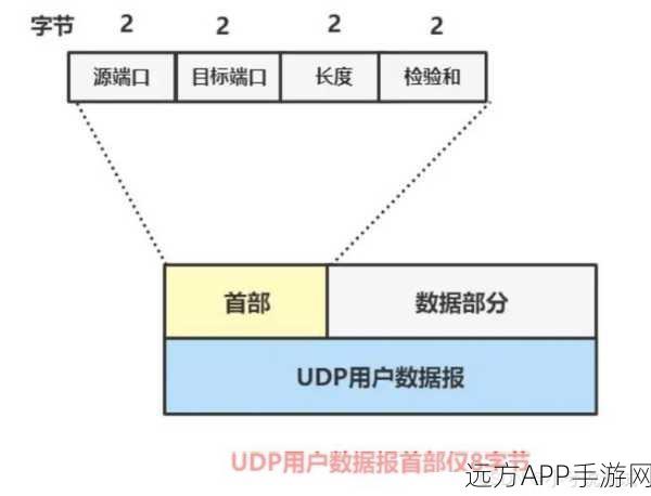 手游跨平台新突破，UDP-TCP Bridge技术引领无缝互联时代