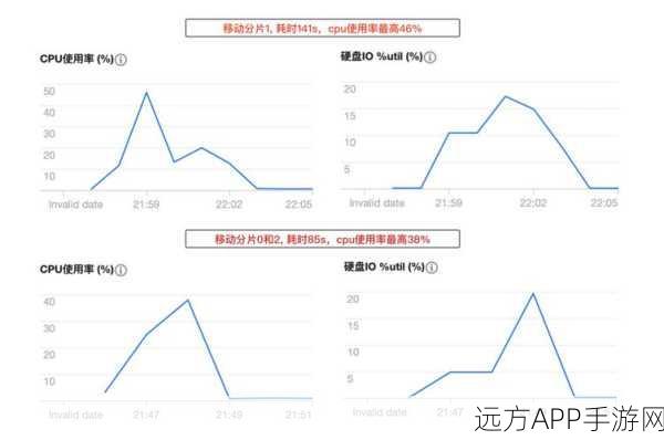 手游大数据优化新招，Elasticsearch复合字段实战揭秘