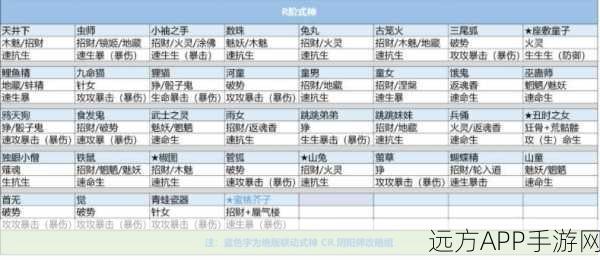 阴阳师SR白狼极致单体爆发，御魂搭配与实战攻略揭秘