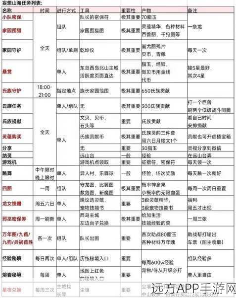 妄想山海宠物养成指南，揭秘顶级战宠培育秘籍