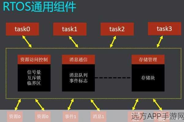 Minoca OS震撼发布，物联网手游设备迎来全新操作系统革命