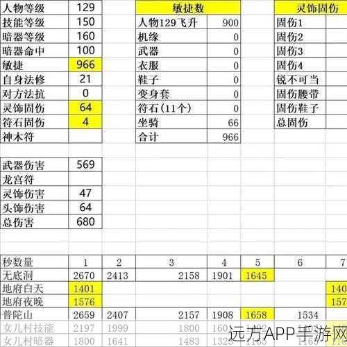 梦幻西游手游深度解析，散失咒性价比大揭秘及其市场估价