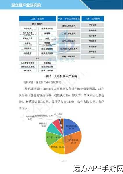 AI Agent，手游领域的万亿蓝海与革新机遇