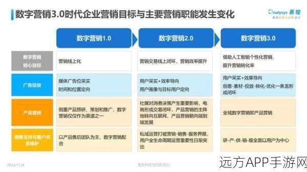 AI赋能手游营销，国内AI+销售厂商深度剖析与选型指南