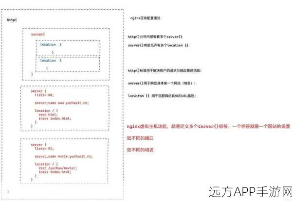 手游开发者必看，Nginx启动故障无此进程终极解决方案