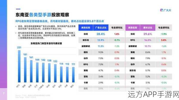 手游云端新纪元，金山云AI技术引领手游市场变革