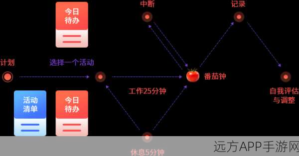 Qt5 QML打造高效番茄工作法计时器，开发实战全解析