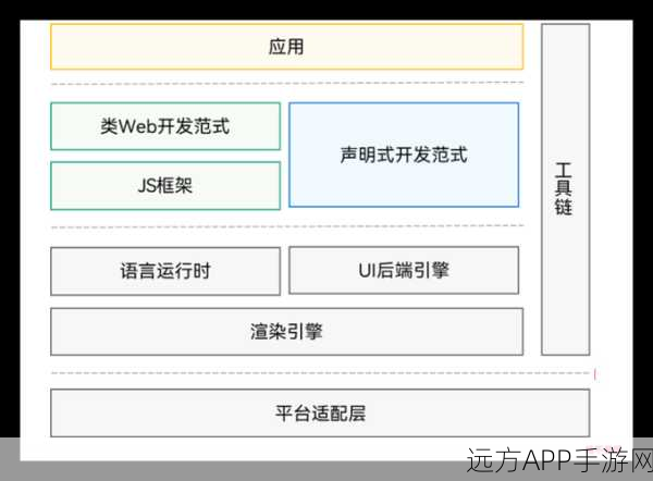 ArkUI，打造未来手游的分布式声明式UI框架革新