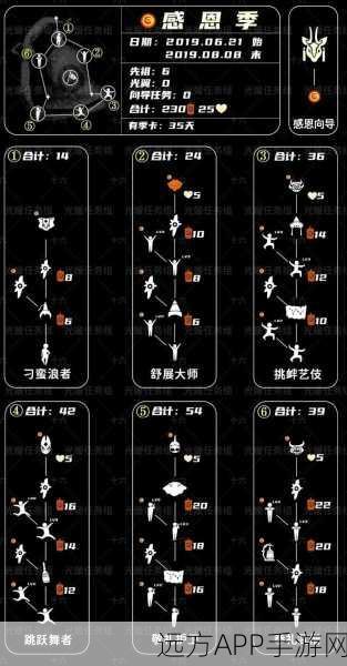 圣岛季编钟任务全攻略，解锁光遇圣岛季的神秘乐章