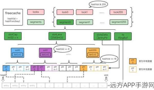 手游开发新利器，Golang数据库扩展库SQLPlus实战解析