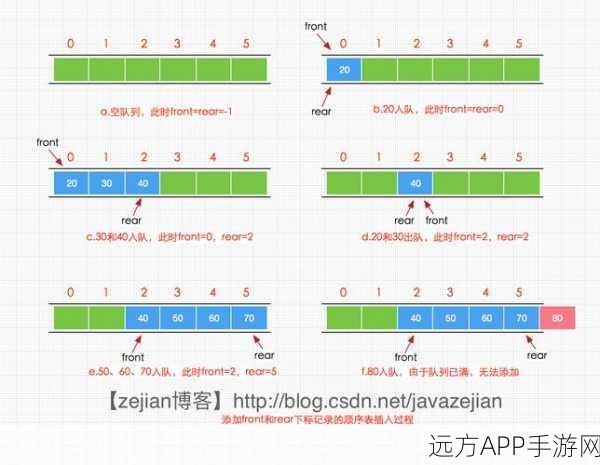 手游开发黑科技，揭秘C++11无锁队列SPSCQueue的高效实现