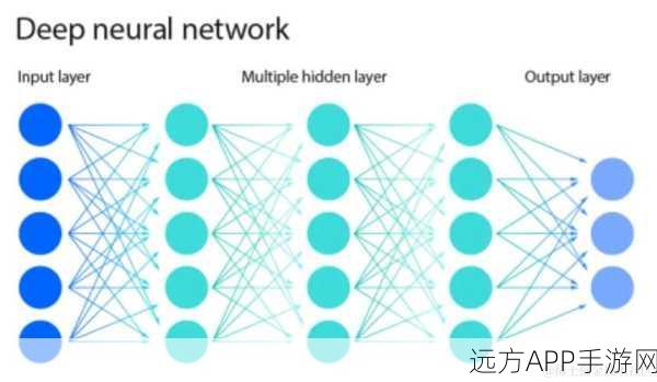 手游技术革新，大型语言模型压缩新突破——模型量化技术深度解析