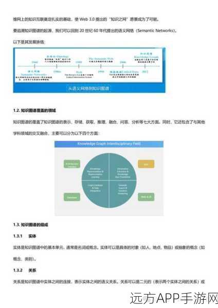 微软GraphRAG AI技术革新，手游开发效率大幅提升