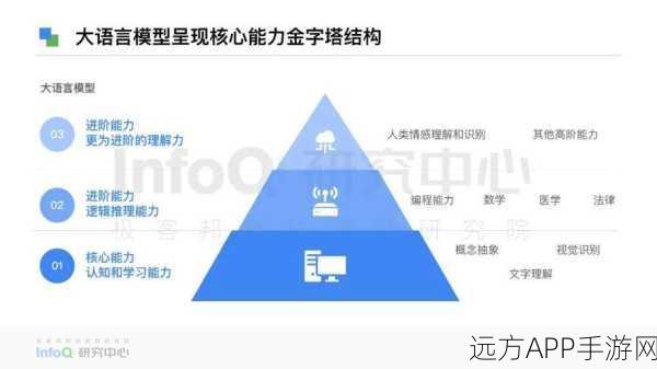 大模型多语言能力，解锁手游全球化的新钥匙