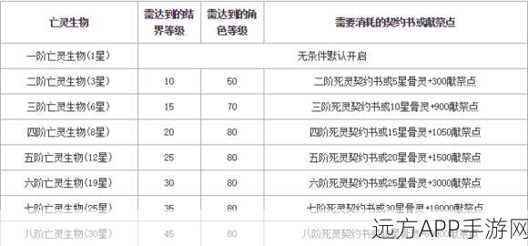 魔域转生结界8星解锁攻略，揭秘高效开启位置与技巧