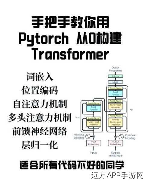 MPT-30B Transformer架构，揭秘手游AI模型的高效训练秘籍