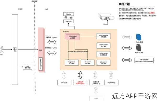 手游开发新利器，Symfony PHP框架高效助力游戏后端构建