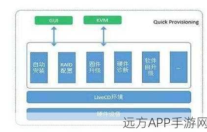 手游开发新利器，Symfony PHP框架高效助力游戏后端构建