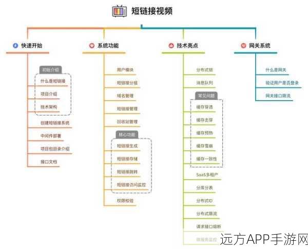 Plone手游内容管理系统深度剖析，开源优势与实战应用