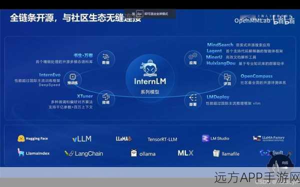 Plone手游内容管理系统深度剖析，开源优势与实战应用