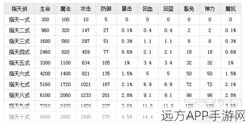 探秘造梦西游OL，诛仙剑阵属性全解析及实战攻略