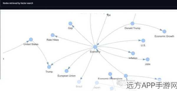 Neo4j CTO揭秘，RAG大赛后半程GraphRAG激战正酣，技术革新引领游戏未来