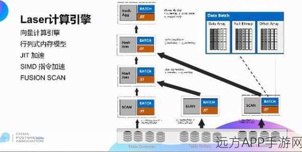 React 19手游引擎大升级，揭秘数据变更与状态更新的技术飞跃