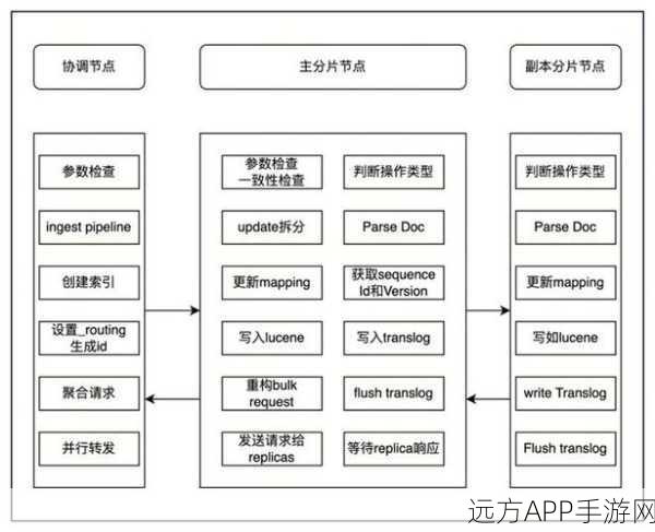 手游开发者必看，Elasticsearch权威指南助力游戏数据分析与优化