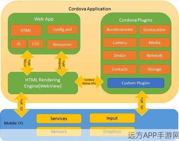 手游开发新纪元，Bruno组件引领企业级Flutter应用设计革新