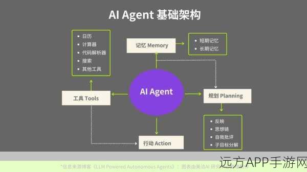 AI Agent，重塑手游交互体验的未来趋势深度剖析