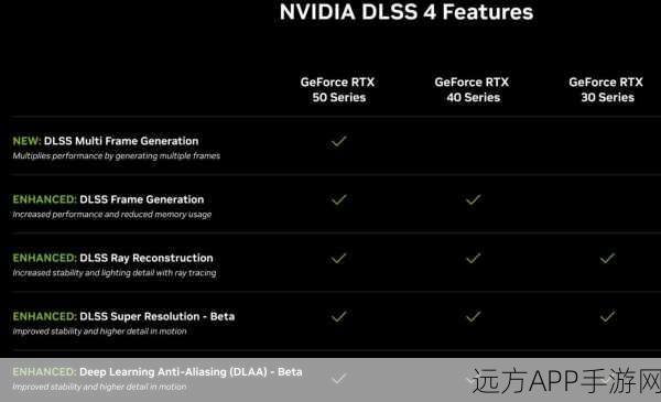 RTX5060/5060Ti新卡来袭，手游画质再升级，三月震撼登场！