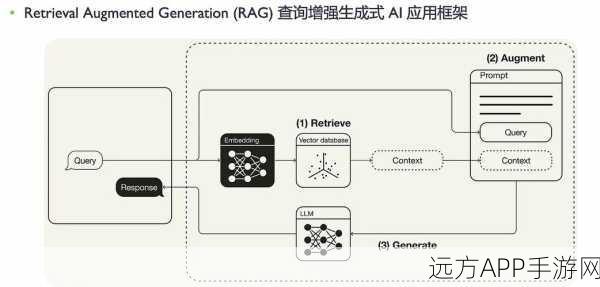 RAG深度：Rerankers让你轻松玩转检索模型！