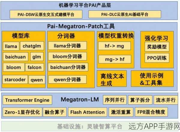 Hummer框架深度剖析，手游跨平台开发的革命性工具