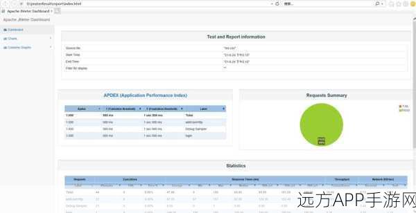 手游开发者必看，GMGridView深度解析，打造iOS表格视图极致体验