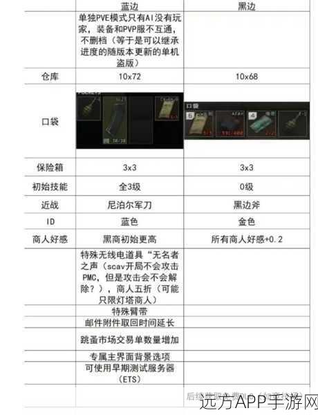 暗区突围一点纠纷任务全攻略，解锁高效通关秘籍