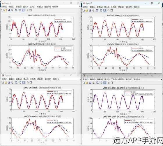 Kaggle流量预测大赛，实战Python开发与时间序列分析，揭秘冠军策略