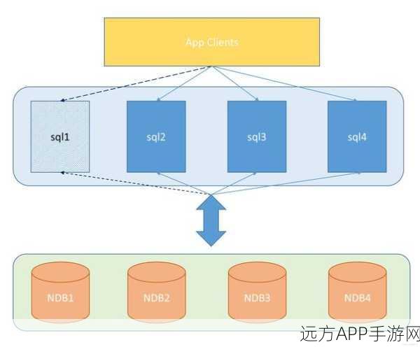 手游开发必备，揭秘MySQL存储引擎如何助力数据管理优化